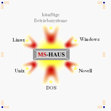 MS-HAUS ist Betriebssystemunabhängig